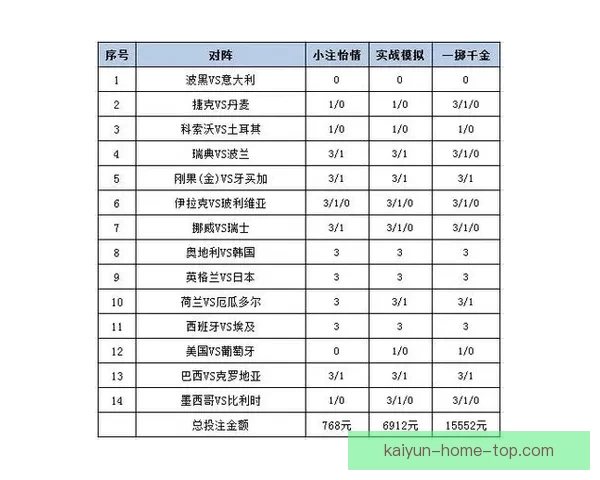 世界杯足球竞猜投注策略分析与投注技巧全攻略提升胜率实战指南 世界杯足球竞猜投注策略分析与投注技巧全攻略提升胜率实战指南